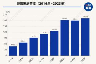 背靠背影响？掘金半场落后14分 命中率41.5%&三分9中0