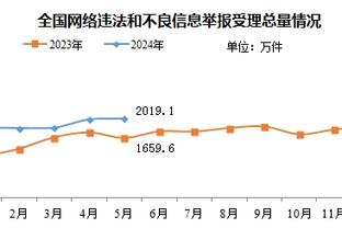 官方：法比奥-卡瓦略提前结束在莱比锡的租借，回归利物浦